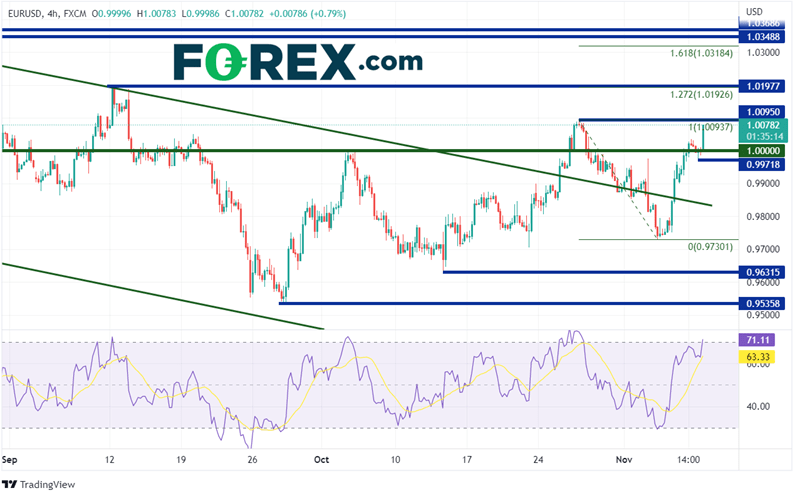 20221108 eurusd 240