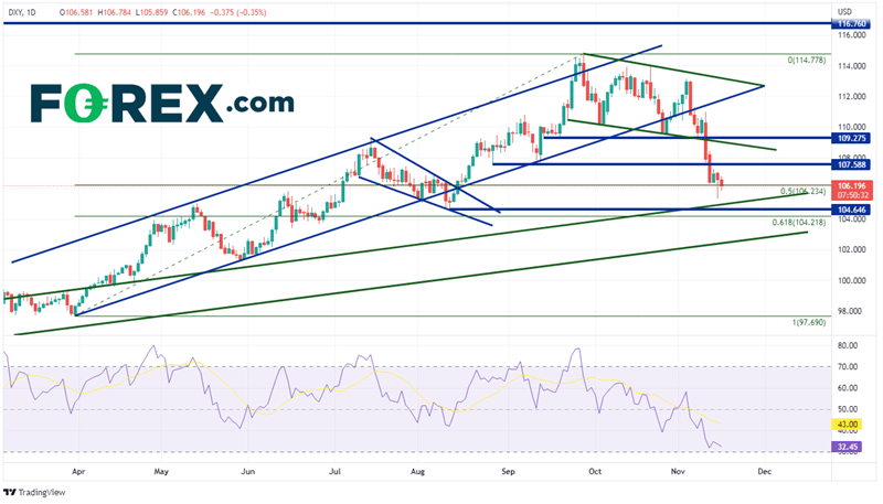 20221116 dxy daily