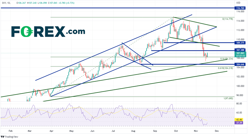 20221117 dxy daily