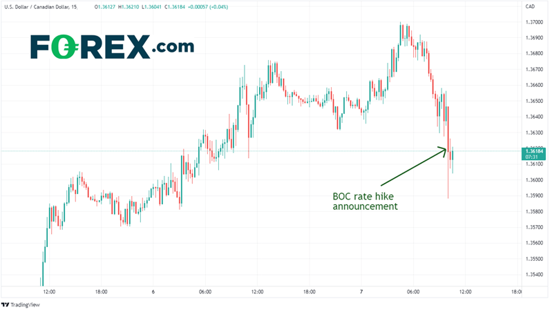 20221207 usdcad 15