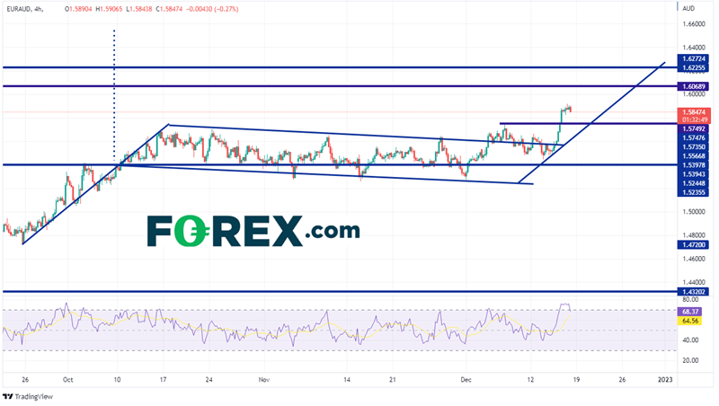 20221216 euraud 240