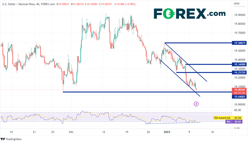 240 Minute Chart