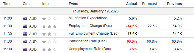 20230119auemployment