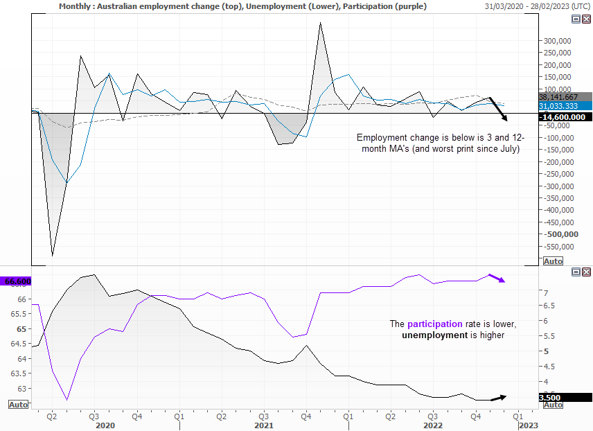 20230119auemploymentcharts