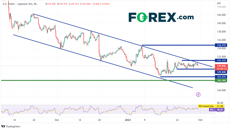 240 Minute USD/JPY Chart