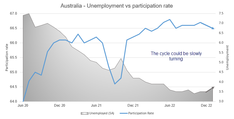 20230216unemployment