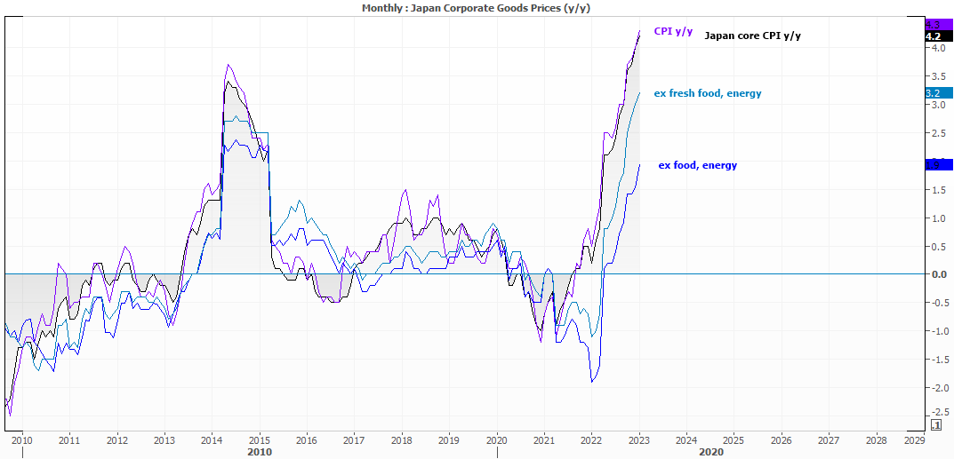 20230224japaninflation