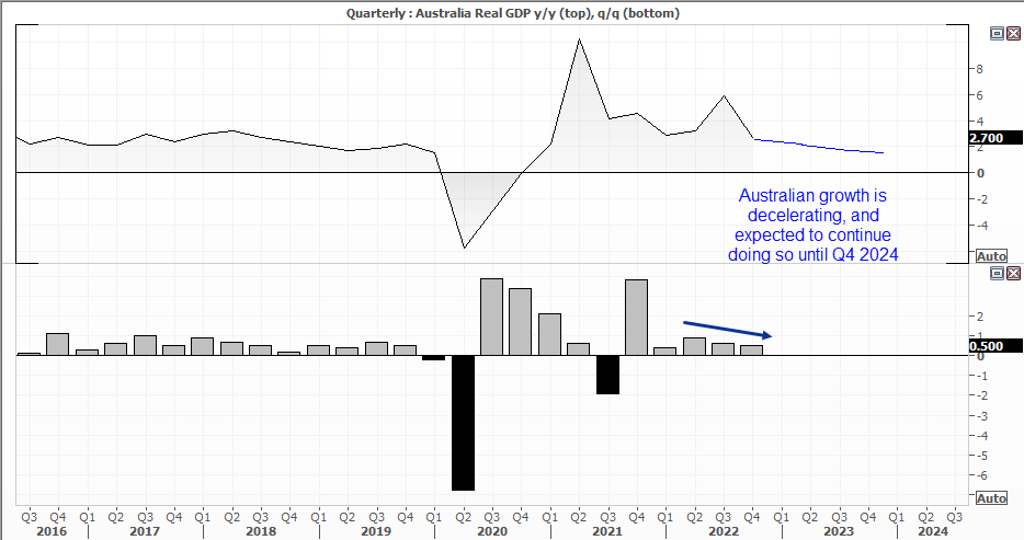 20230301gdp