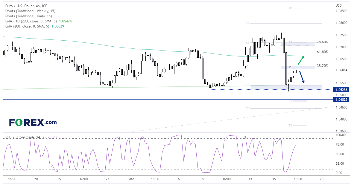 20230316eurusdFX