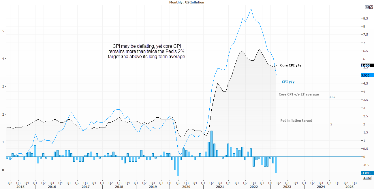 20230413usinflation