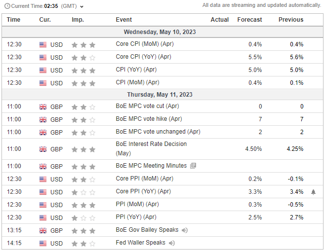 20230508gbpusdcalendar