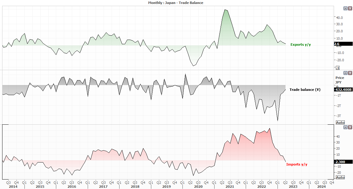 20230518japantradechart