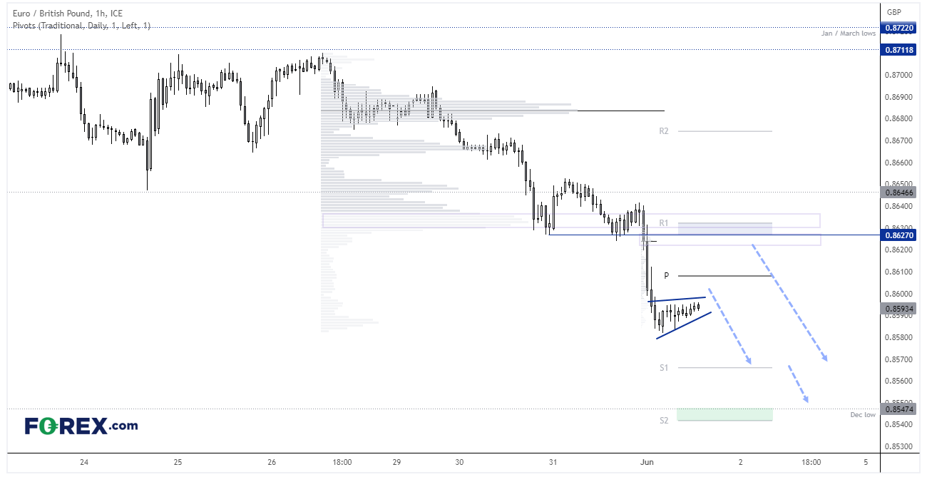 20230601eurgbpFX