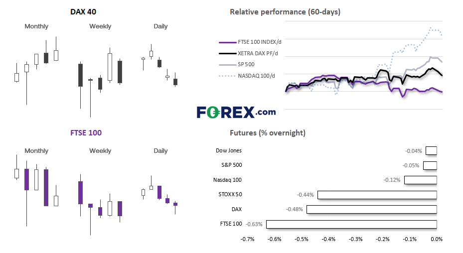 20230622indicesFX