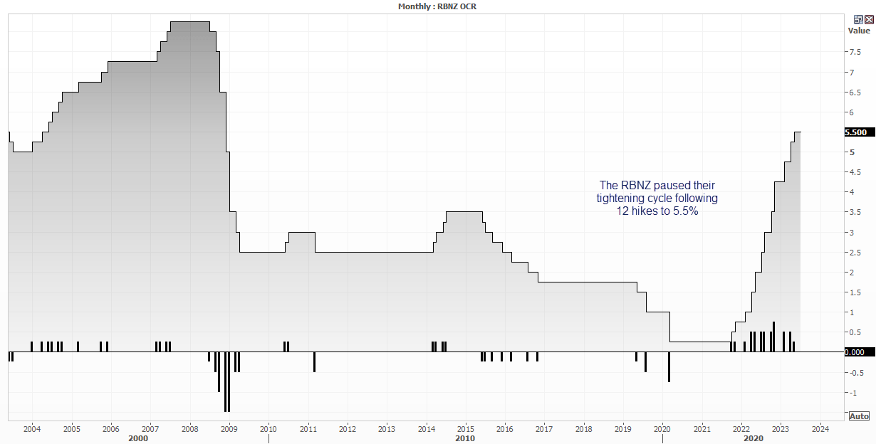 20230712rbnz