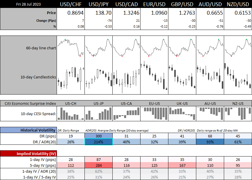 20230728forex