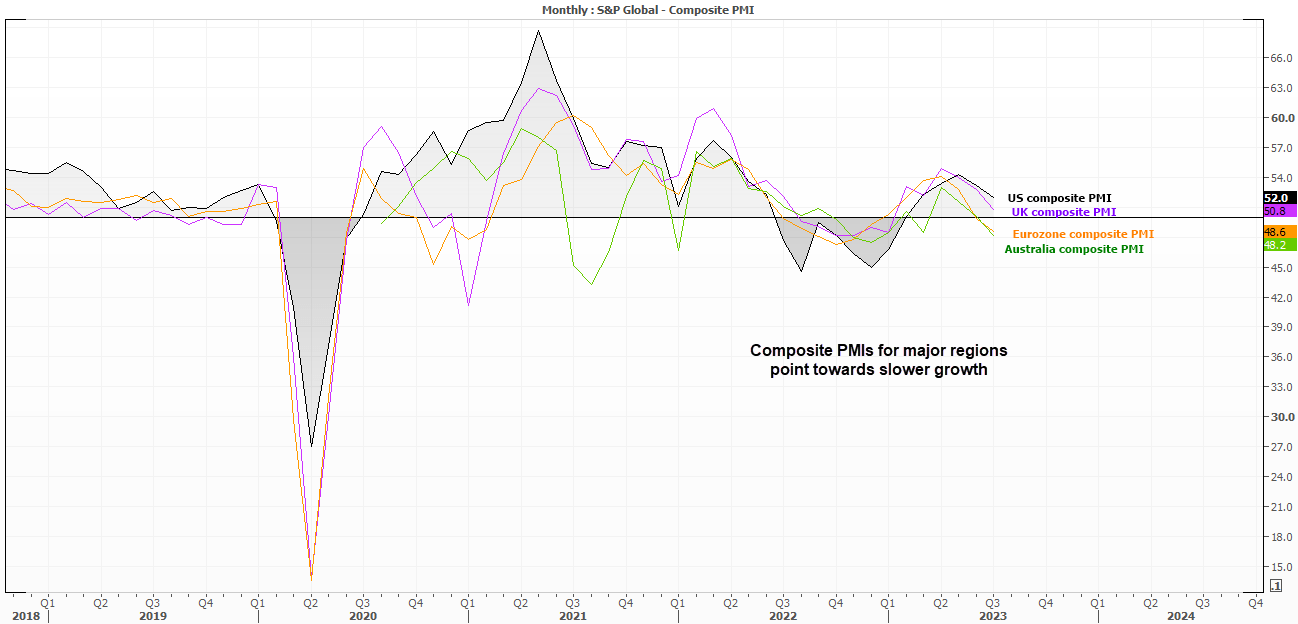 20230818PMIs