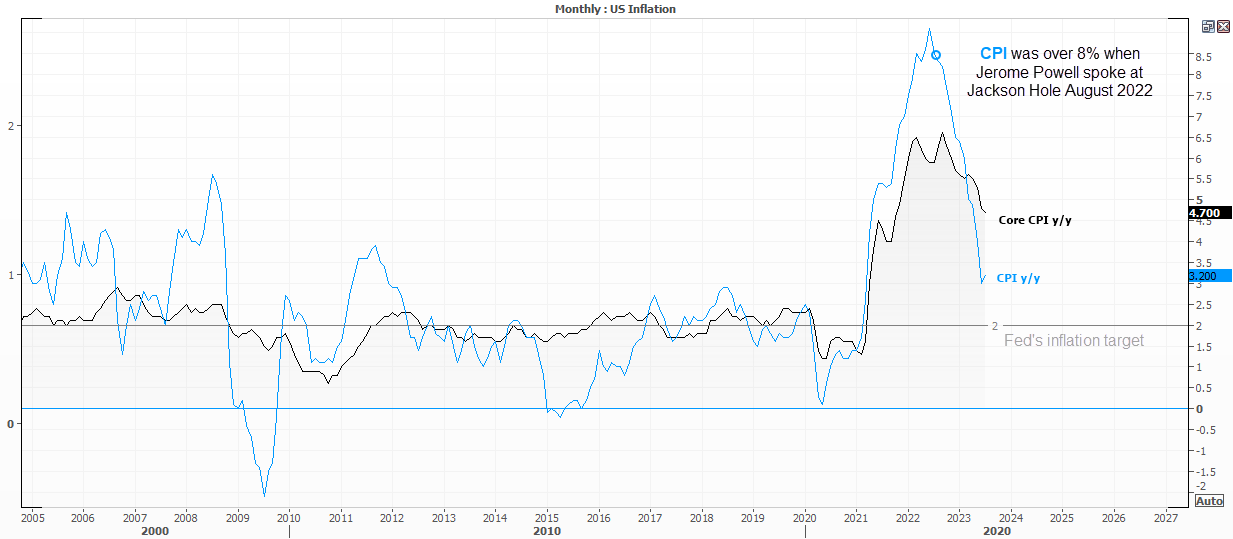 20230818usdCPI