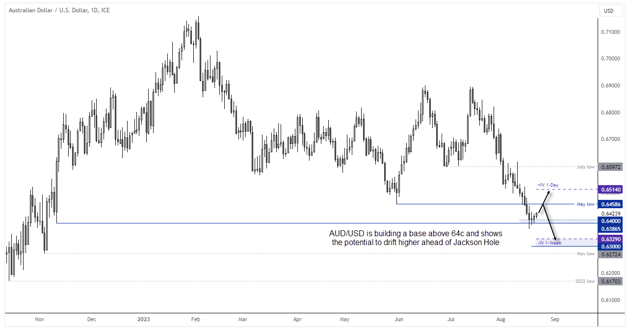 20230822audusd