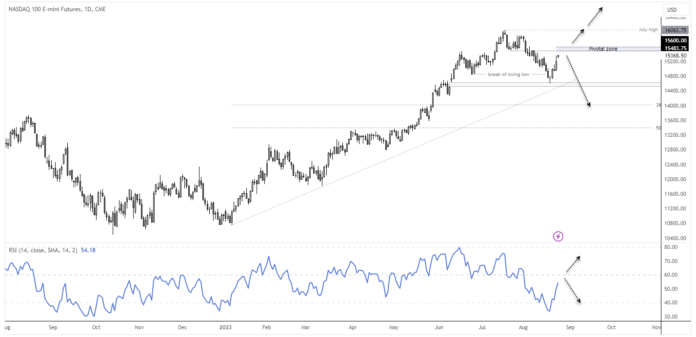 20230824nasdaq100