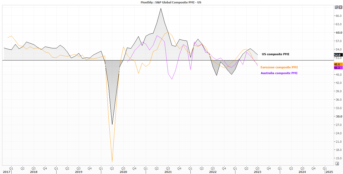 20230825composite PMIs