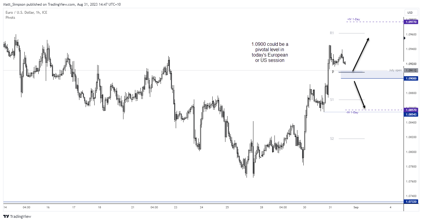 20230831eurusd