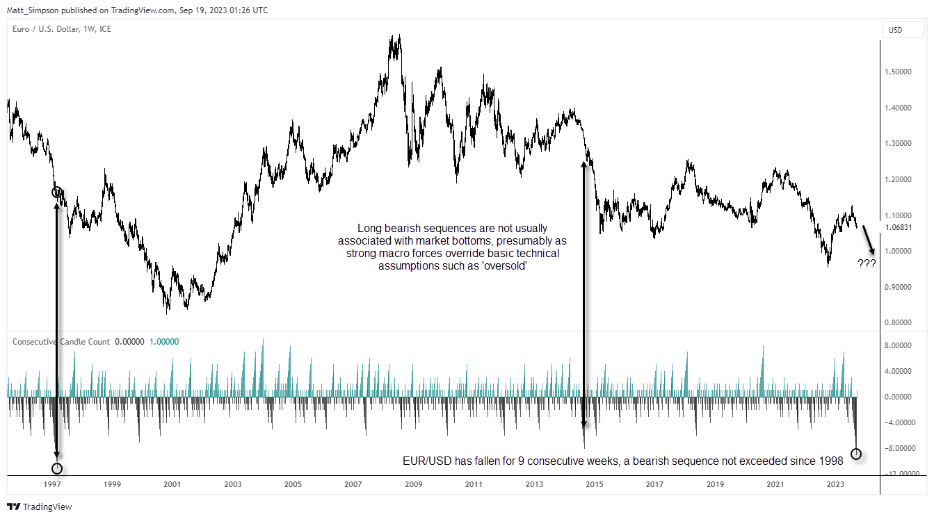 20230919eurusdweekly