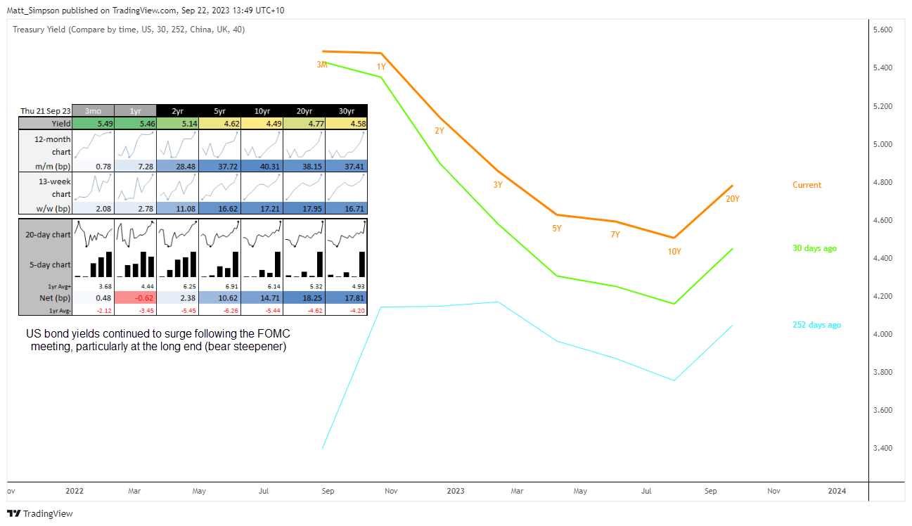 20230922bondcurve