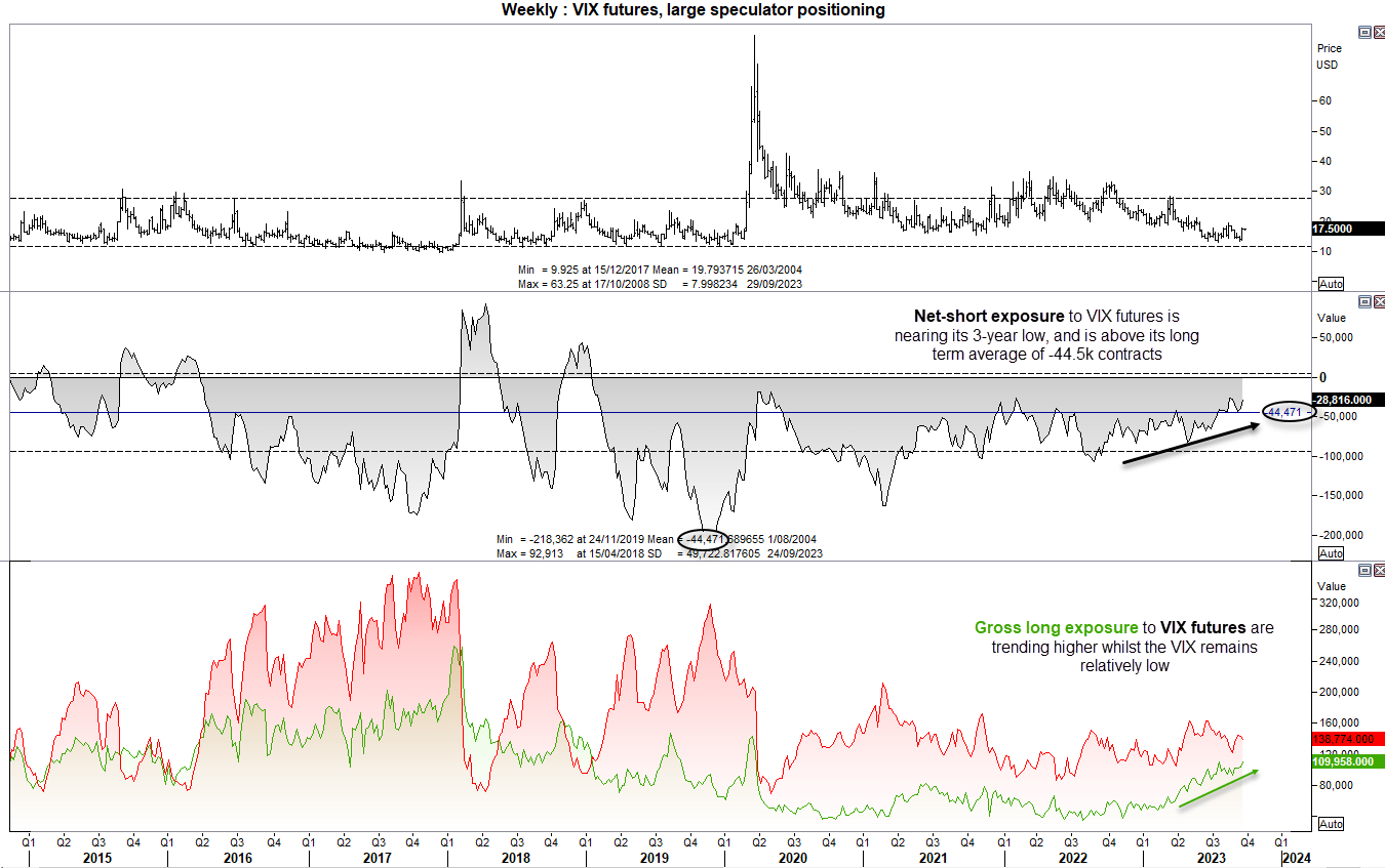 20230925cotVIX