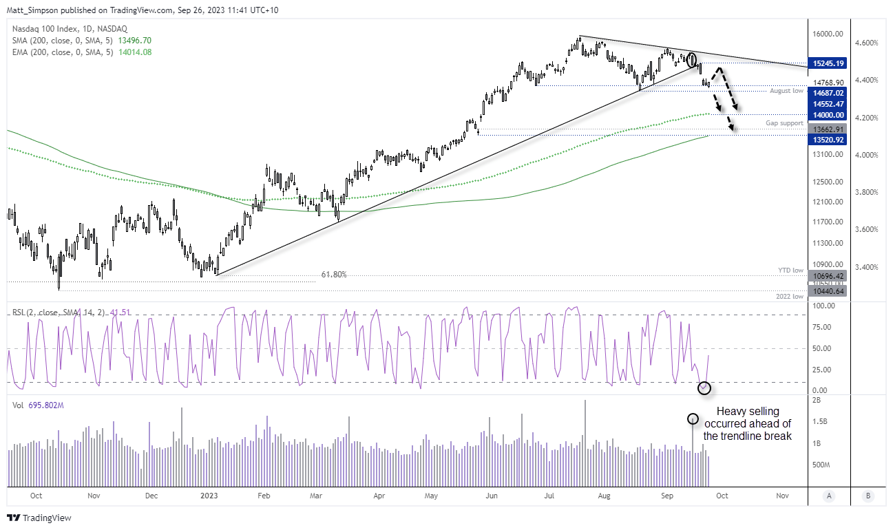 20230926nasdaq