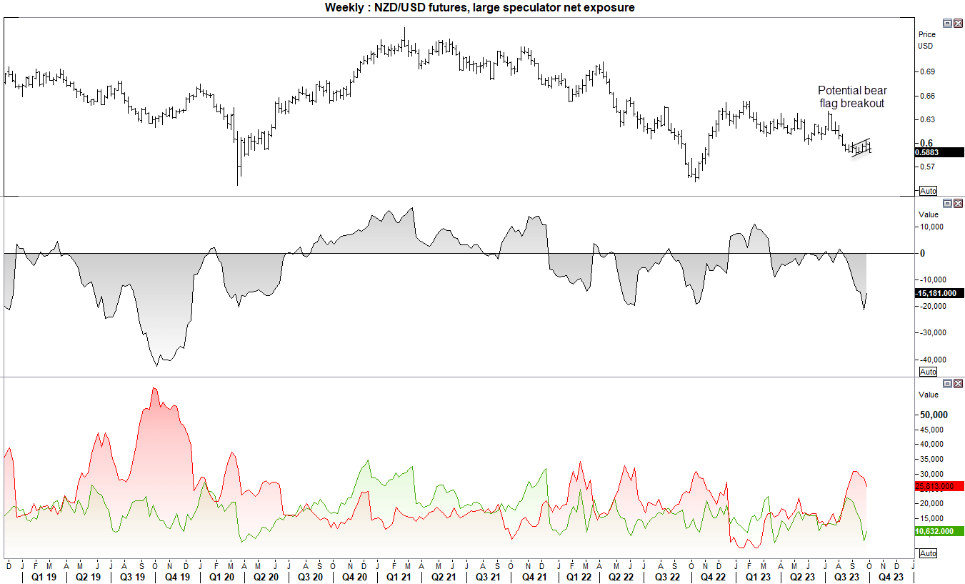 20231004nzdusdweekly