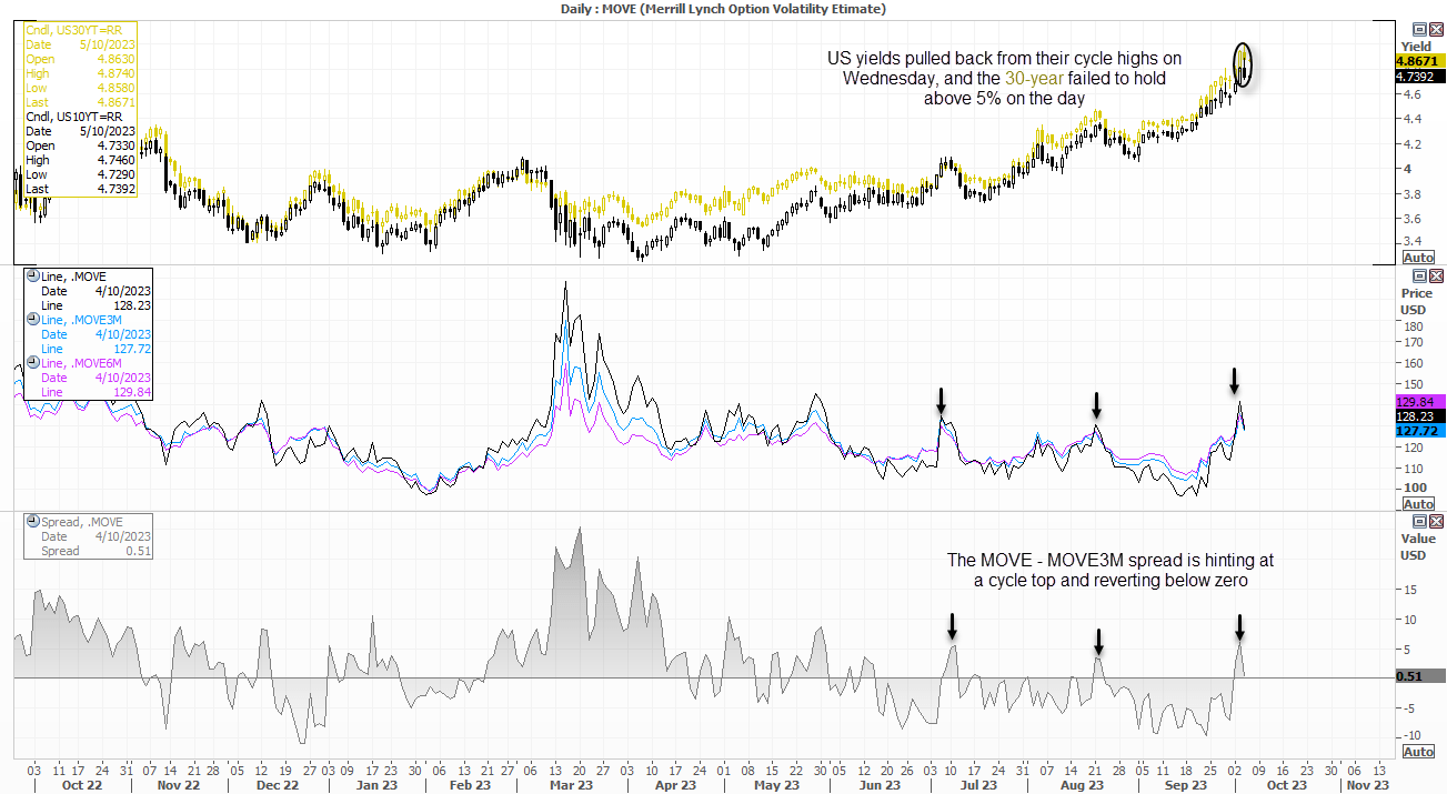 20231005moveindex