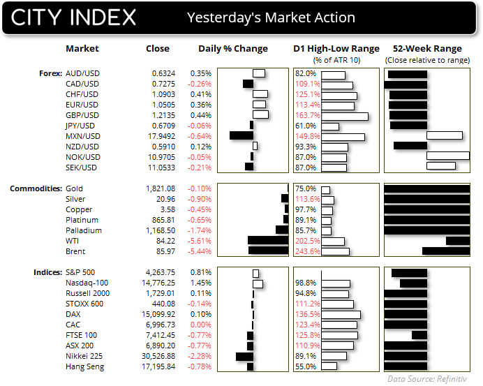 20231005movers