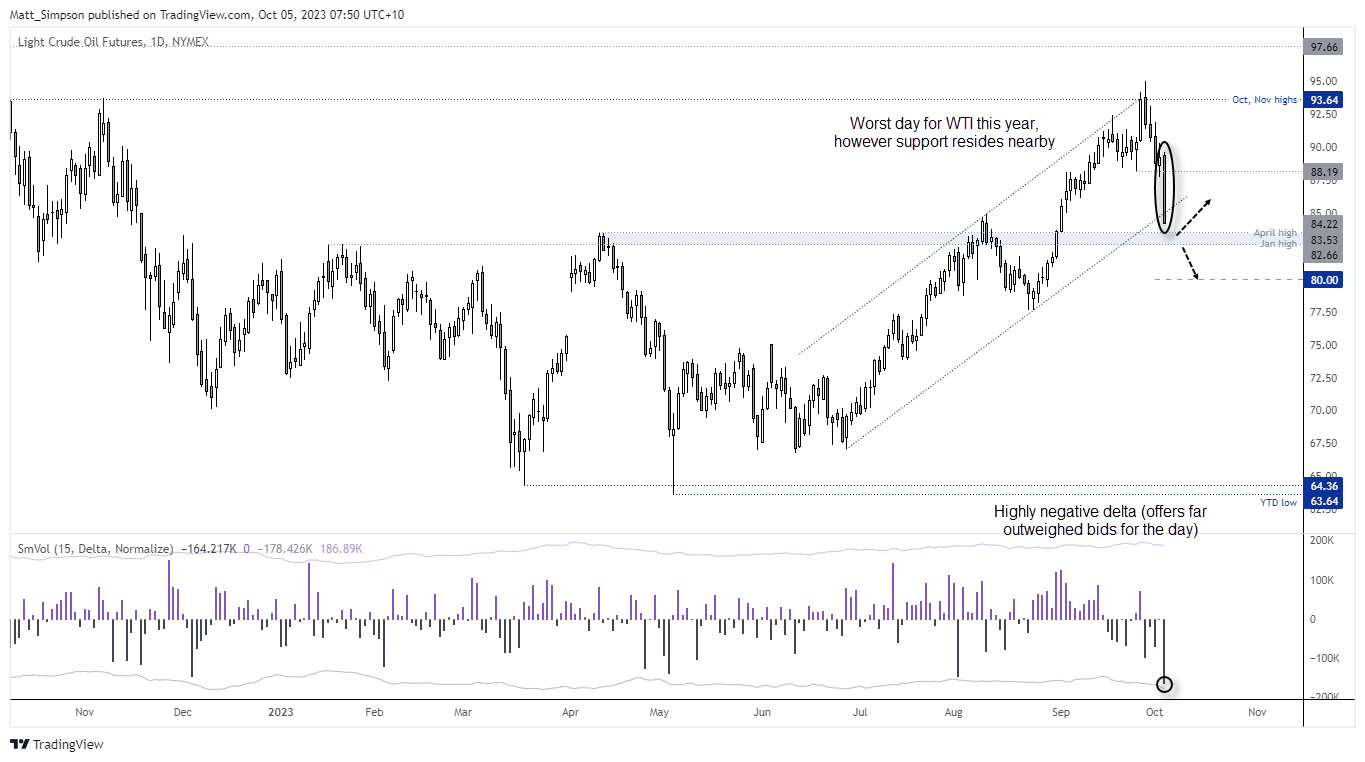 20231005wti