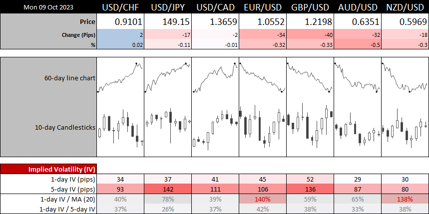 20231009forex