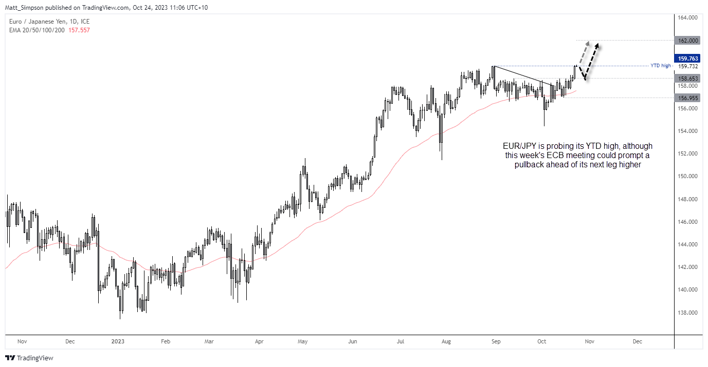 20231024eurjpy