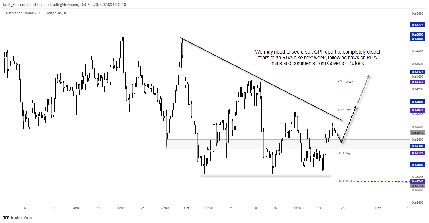 20231025audusd