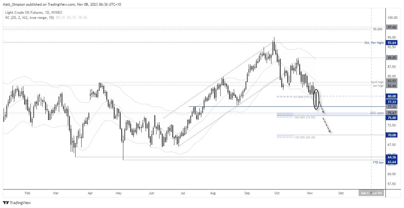 20231108wti