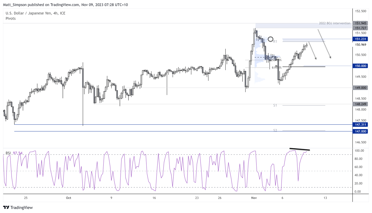 20231109usdjpy3