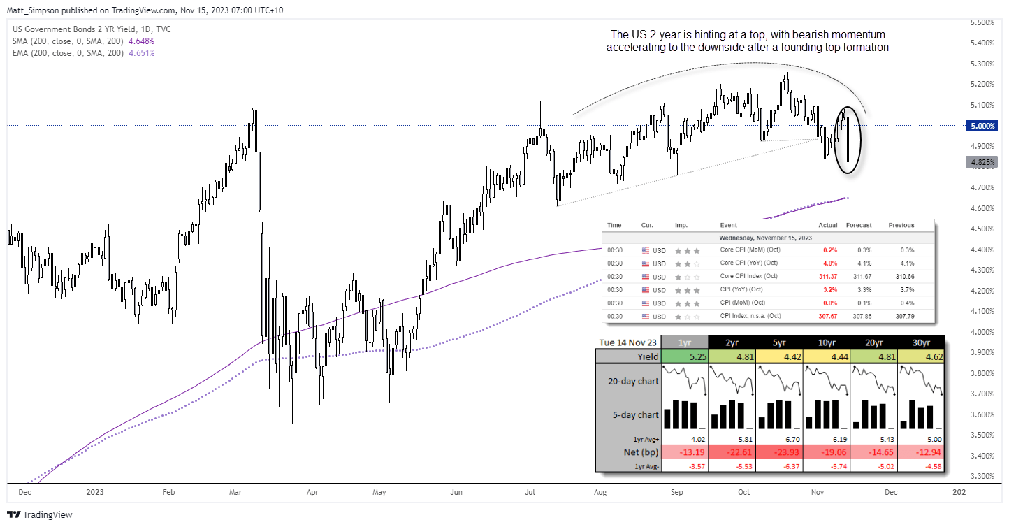 20231115bonds