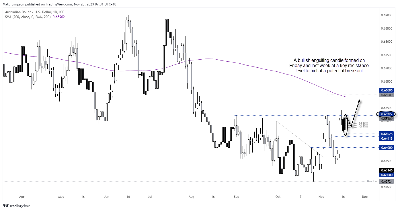 20231120audusd