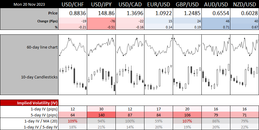 20231120forex