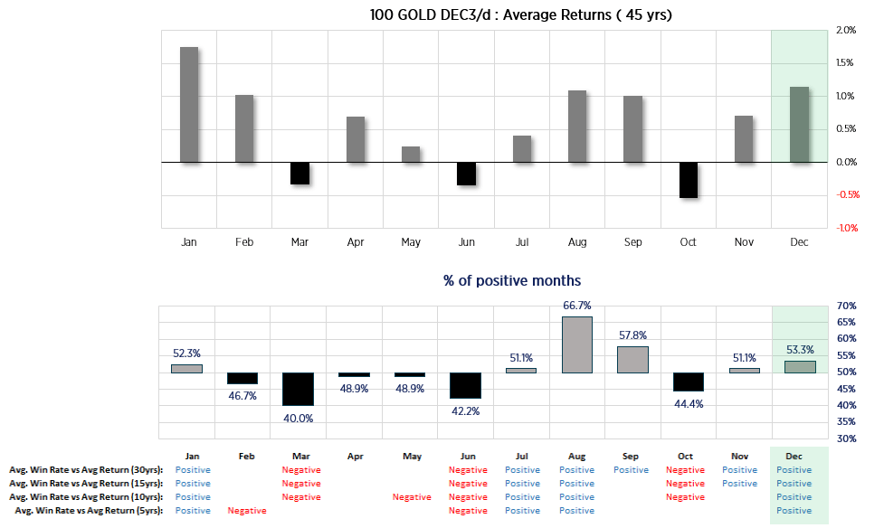 20231201goldseasonality2