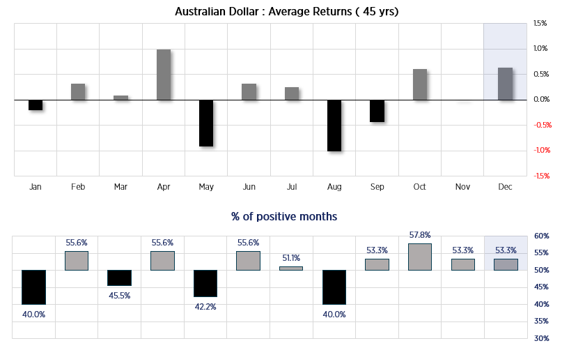 20231201seasonality