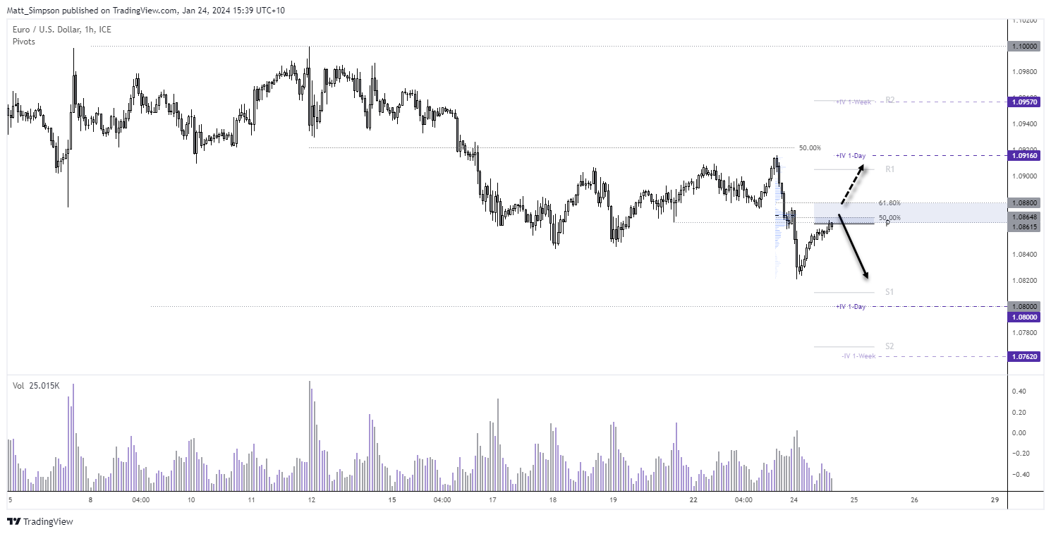 20240124eurusd