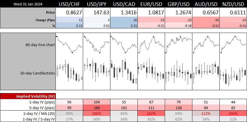 20240131forex