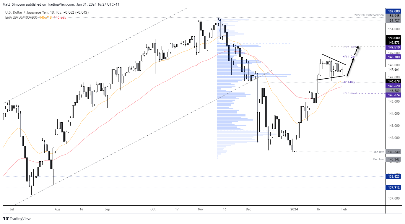 20240131usdjpy