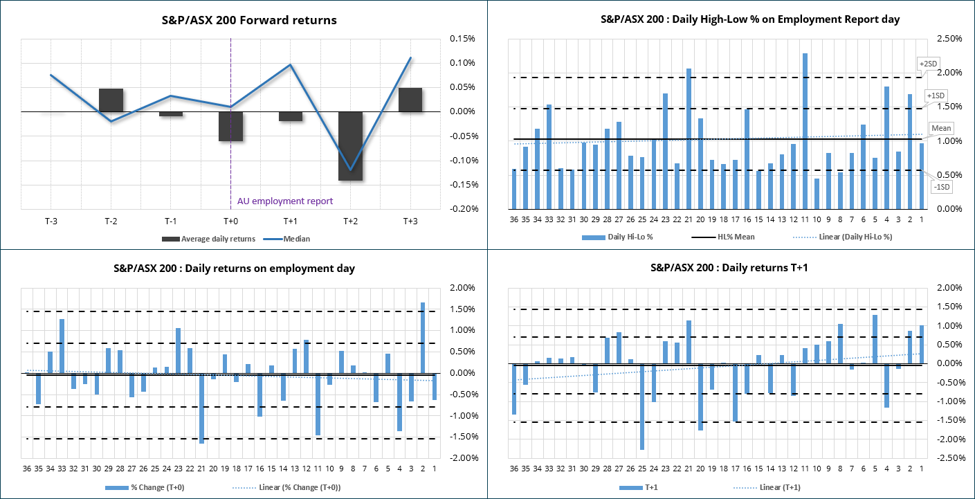 20240214asxstats