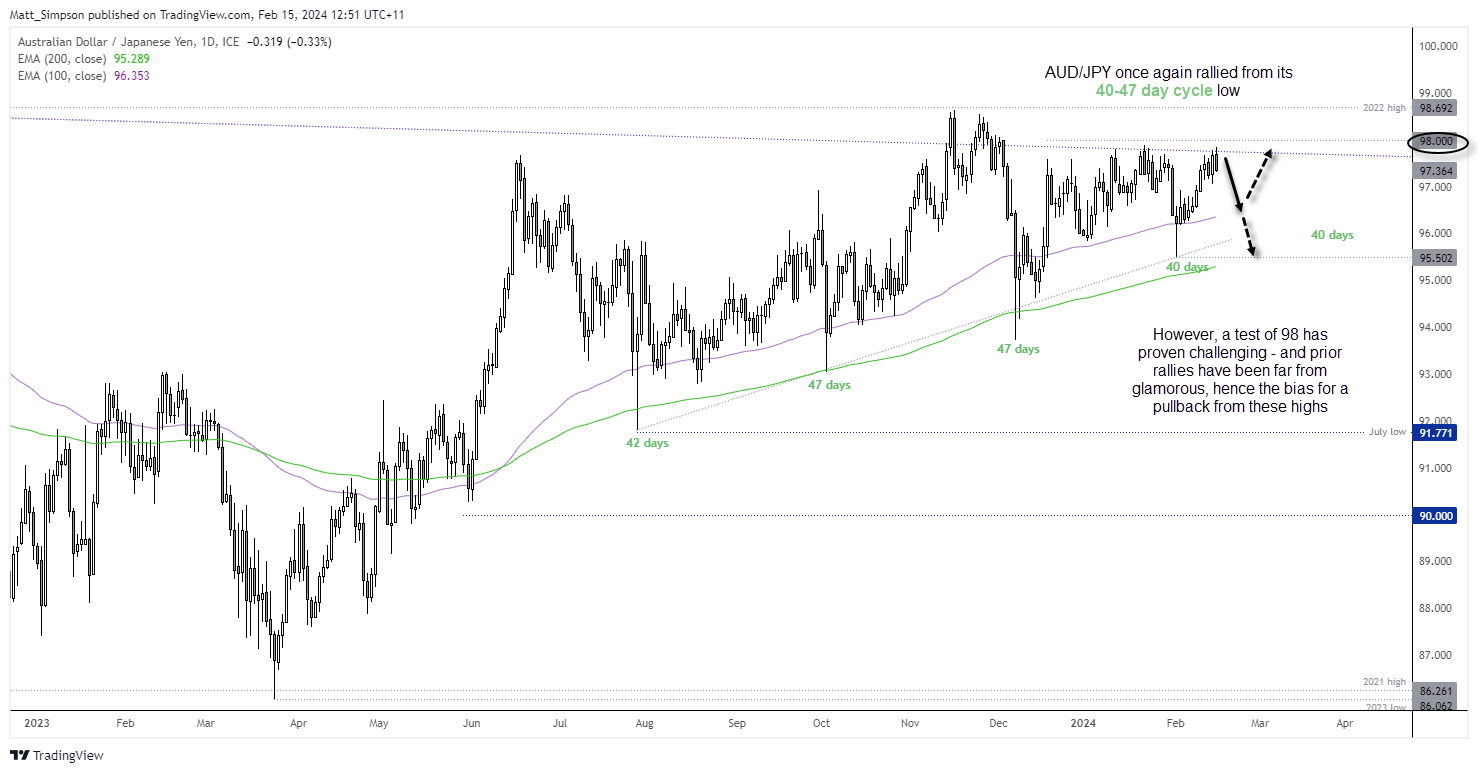 20240215audjpy