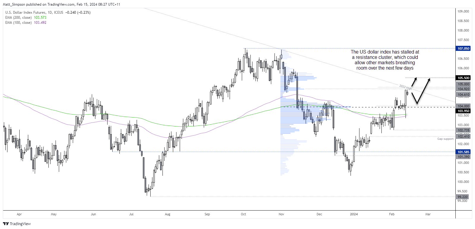 20240215dxy